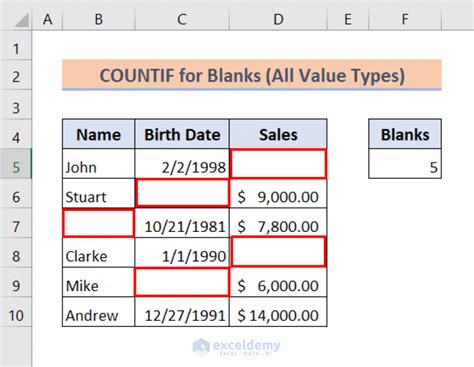 count blank cells in excel countif