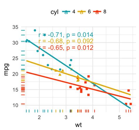 count by two variables in r