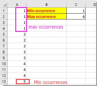 count max occurrences in list excel