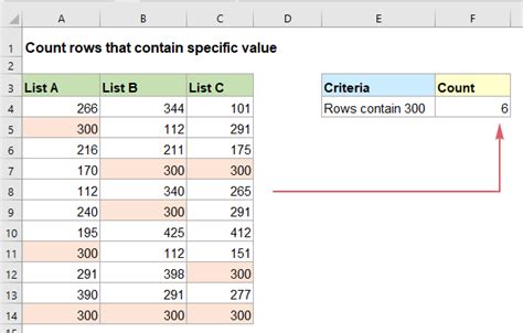 count number of rows with specific value in excel