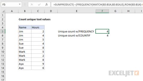 count unique text values in excel