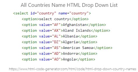 country code drop down list in html