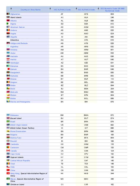 country code list pdf