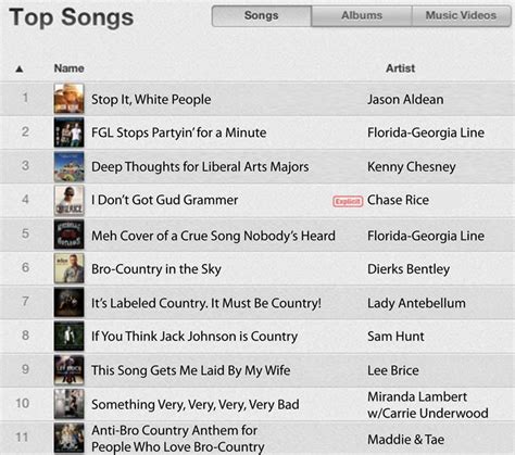 Country Itunes Chart