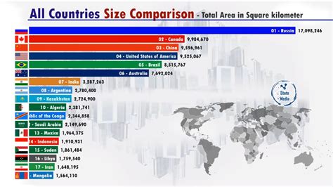 country list in size