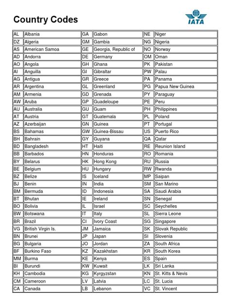 country list with code