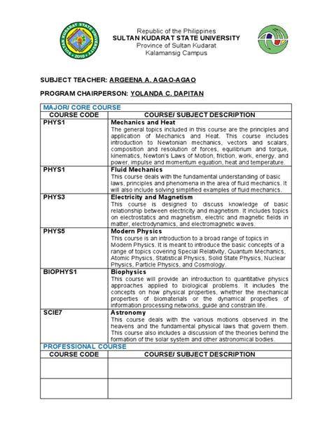 course description format