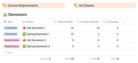 course requirements example