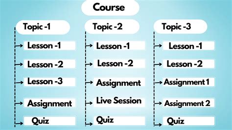 course structure examples