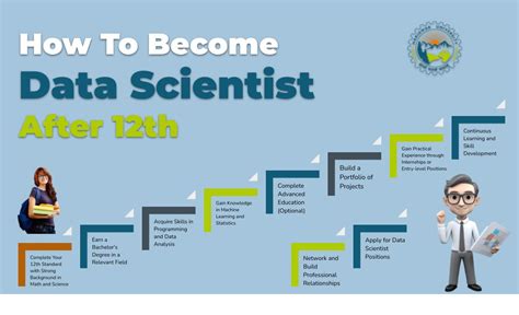 courses for data science after 12th