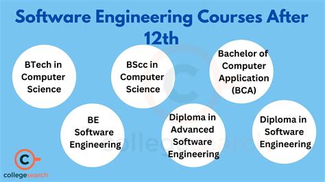 courses for software engineers