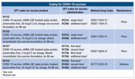 covid test cpt code