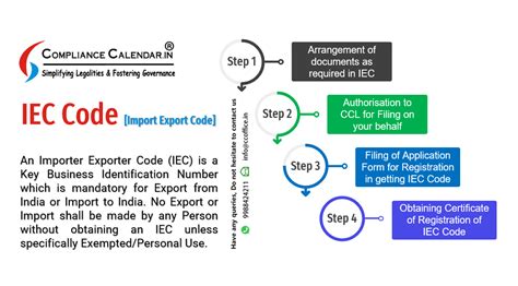 cpc codes explained
