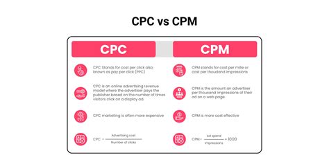 cpc how to get