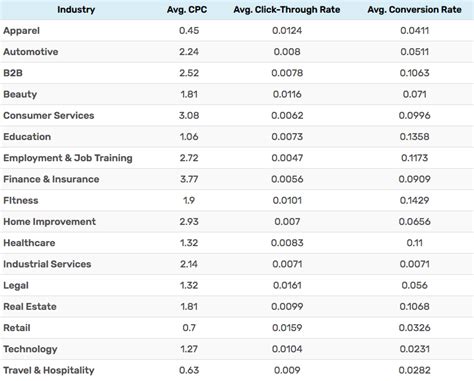 cpc rate list