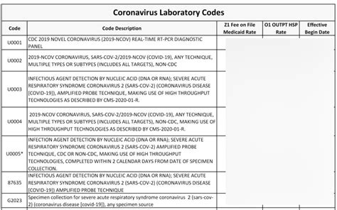 cpt code for complete physical exam
