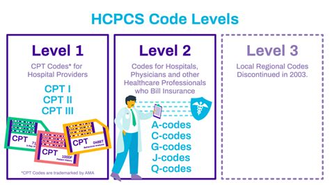 cpt codes for casting and splinting