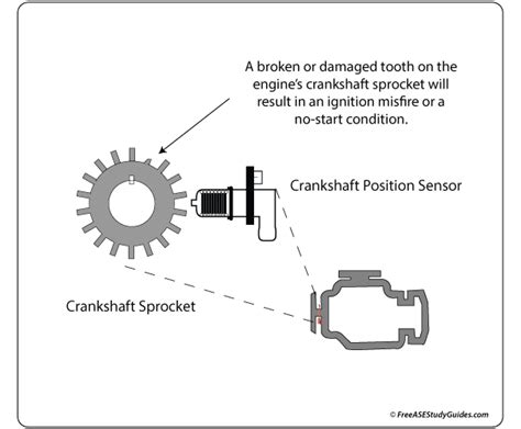 crankshaft sensor problems