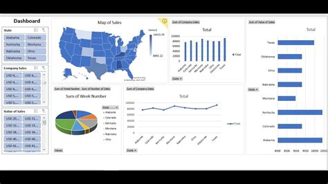 create a dashboard in excel