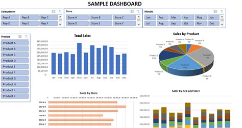 create a dynamic excel dashboard