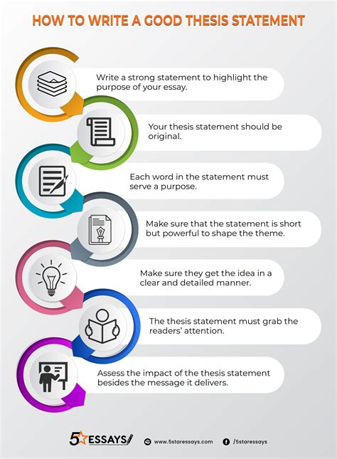 create a good thesis statement