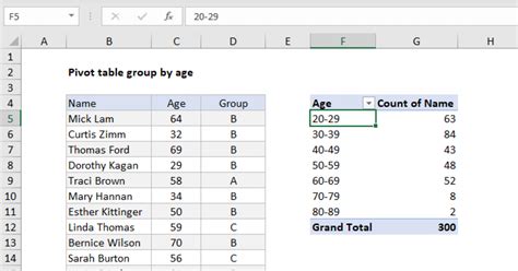 create age groups in excel pivot table