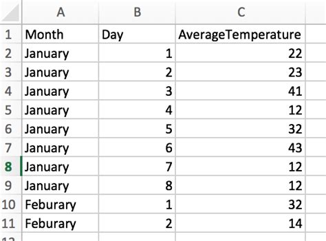 create empty csv file python pandas