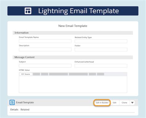 create html email template in salesforce lightning