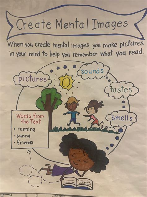 Create Mental Images Anchor Chart