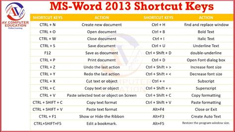 create number list in ms word shortcut key