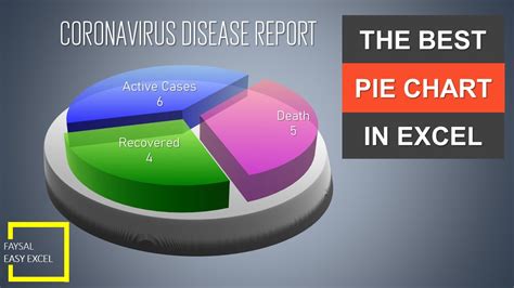 create pie chart in excel from survey results