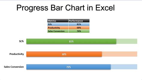 create progress chart in excel