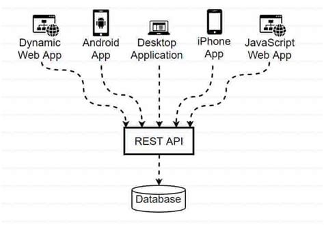 create rest api in java example