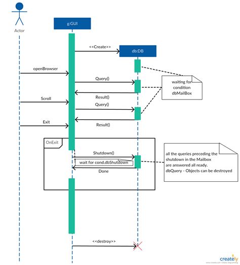 create sequence diagram