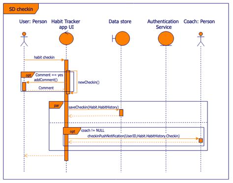 create sequence diagram in confluence