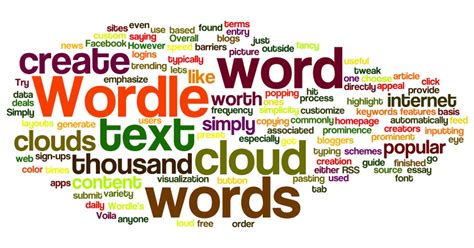 create word cloud in forms