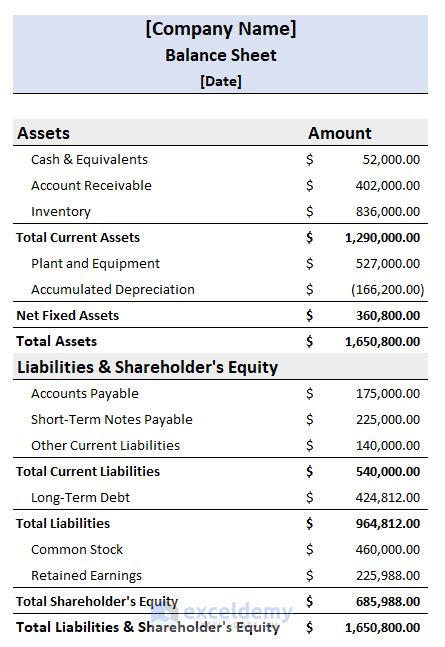 creating a balance sheet in excel