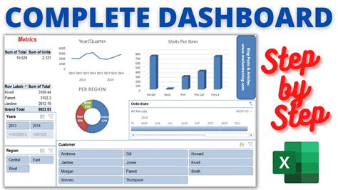 creating a dashboard in excel youtube