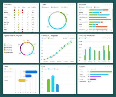 creating a project management dashboard in excel