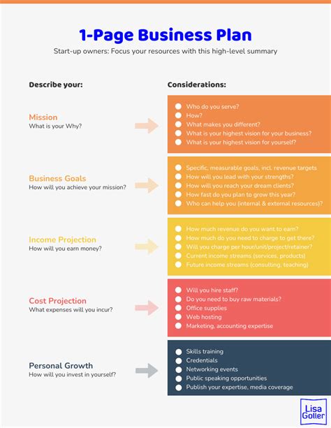 creating business plan template