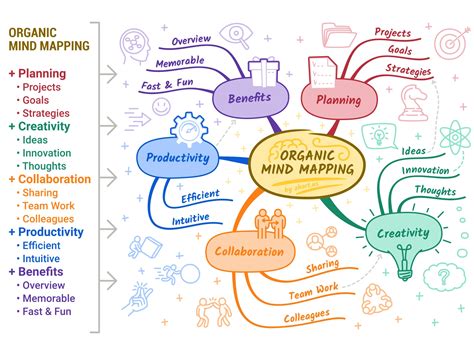 creative mind map examples