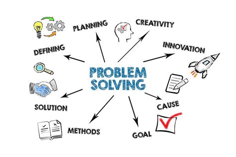creative problem solving involves which of the following