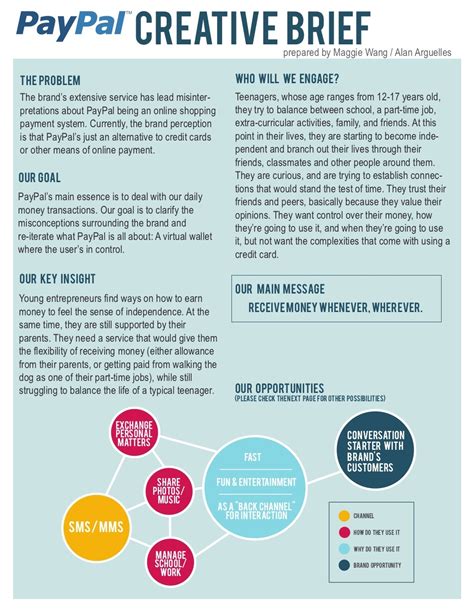 creative strategy brief example