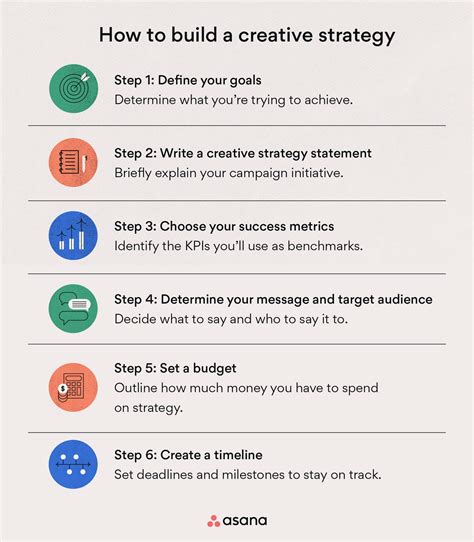 creative strategy example