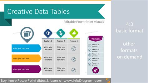creative ways to show tables in powerpoint