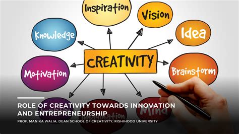 creativity examples for students pdf