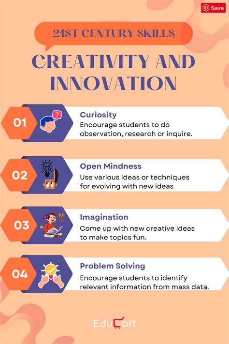 creativity skills examples for students