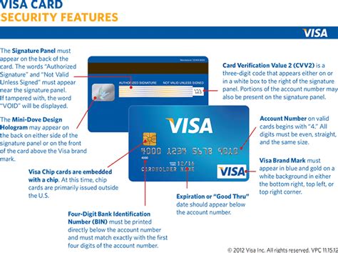 credit card security features