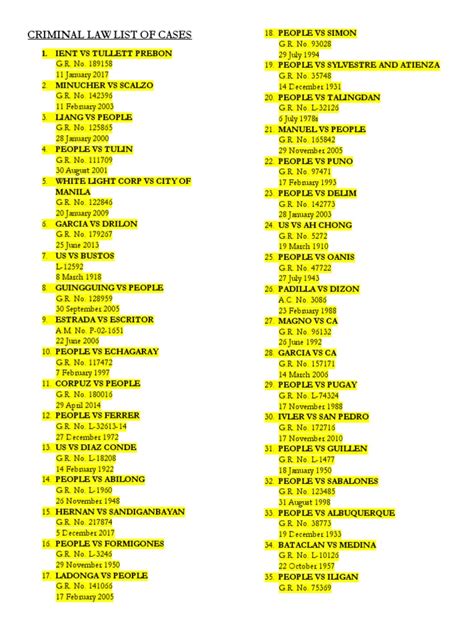 criminal case list