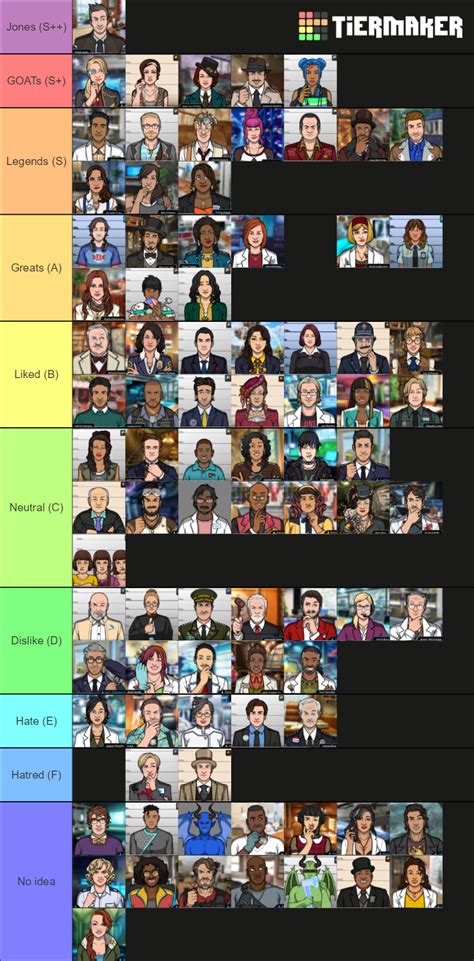 criminal case tier list
